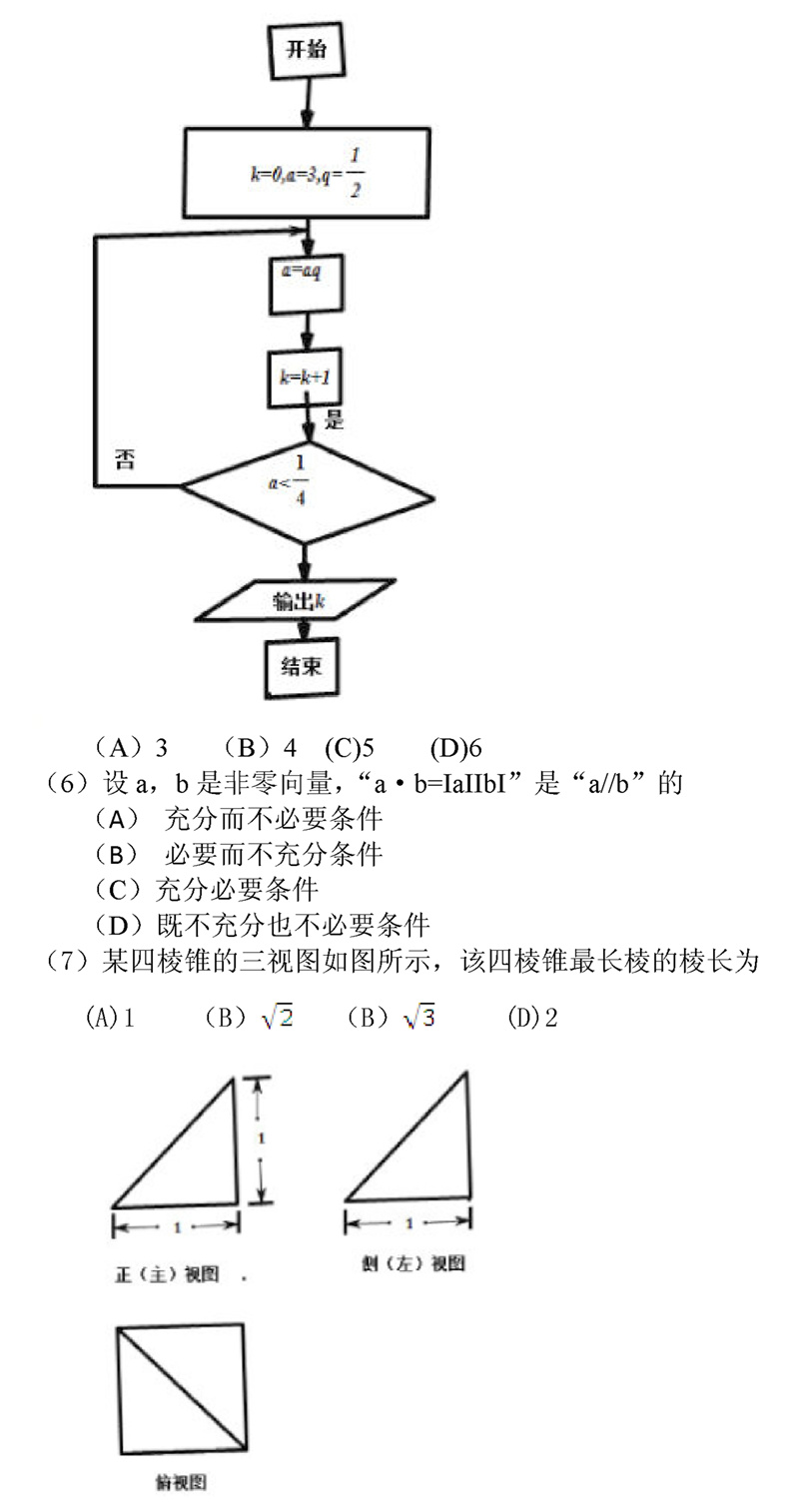 2015걱߿Ŀѧ⡾2