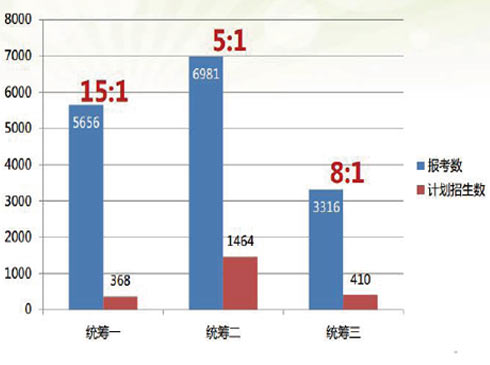 ίĸмƻ䷽ʽ   2015꣬Ϊ˸ѧṩѧѡᣬнίȫвͳԴԱ2014䷽ʽ⣬мͳ־Ըʹ20141ַʽӵ4ַʽͳ־Ը־ԸУ־Ը20145־Ը8ÿ־ԸѧУ1רҵ2015꣬ƻ99ѧУμӣƻ1.2ˡ2014ֻܱ꣬ʸУ2015꣬ѧԿѡرָһЩغ͹ͨѧУѧиʵʻá[ϸ]
